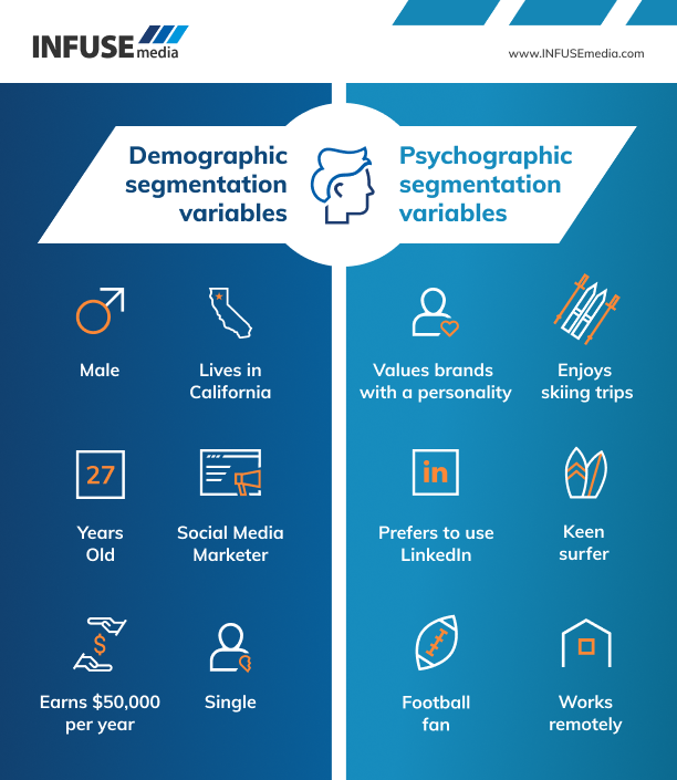 Psychographic Characteristics