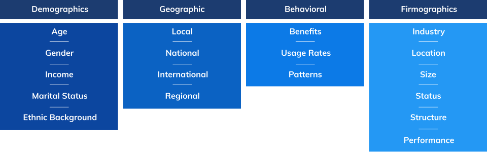 infographics2 List Segmentation