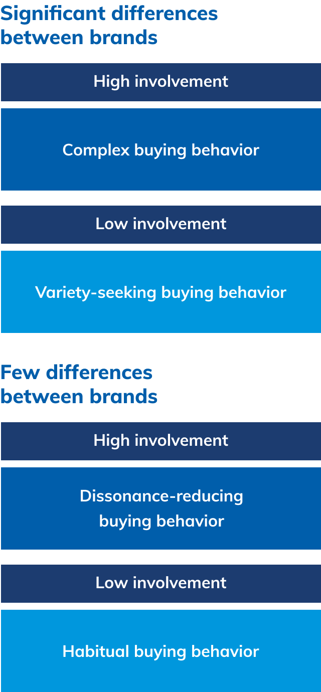 bs-img2-m-US behavioural market segmentation