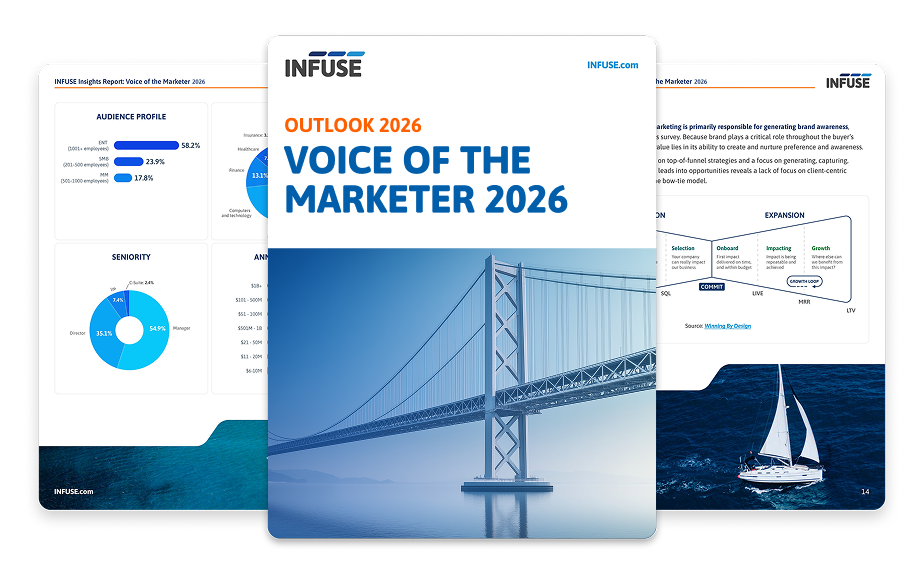 Voice of the marketer 2026