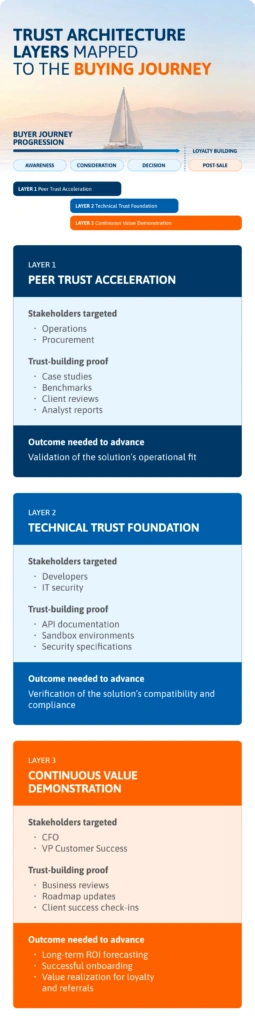 Infographics - Trust Architecture - mobile